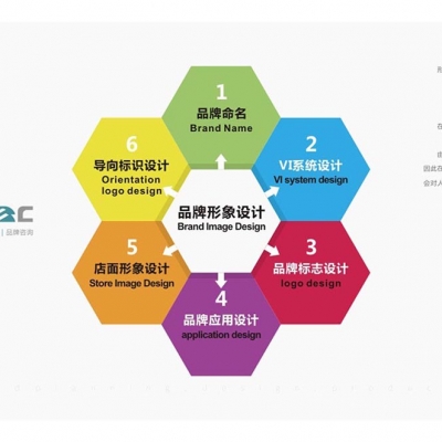 品牌形象设计包年服务