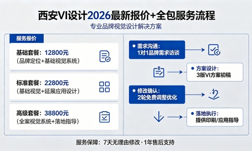西安 VI 设计费用多少？2026 最新报价 + 全包服务流程