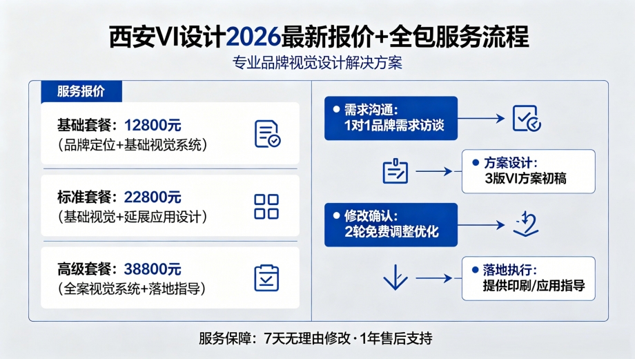 西安 VI 设计费用多少？2026 最新报价 + 全包服务流程